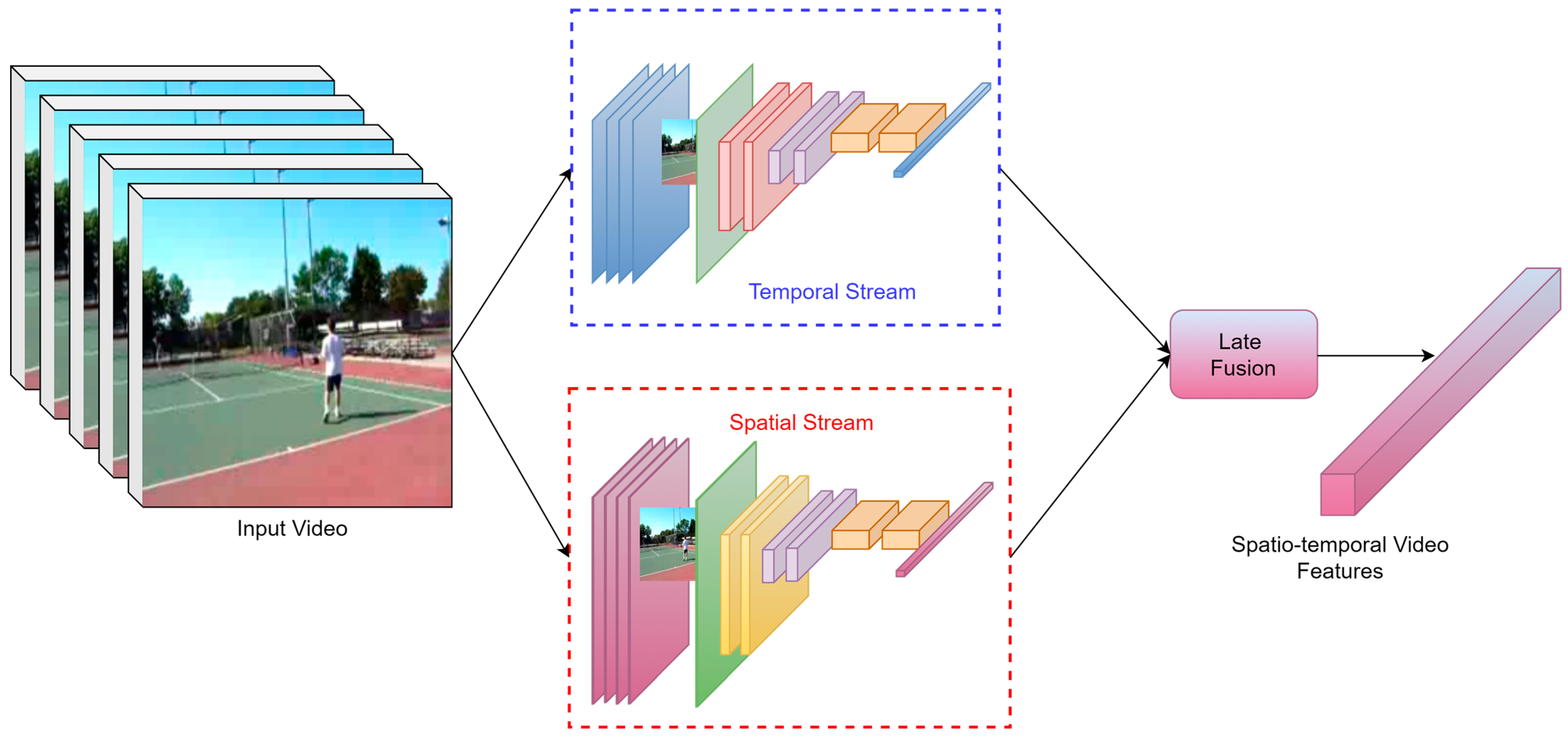 Video Classification